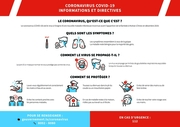 Les gestes barrière 